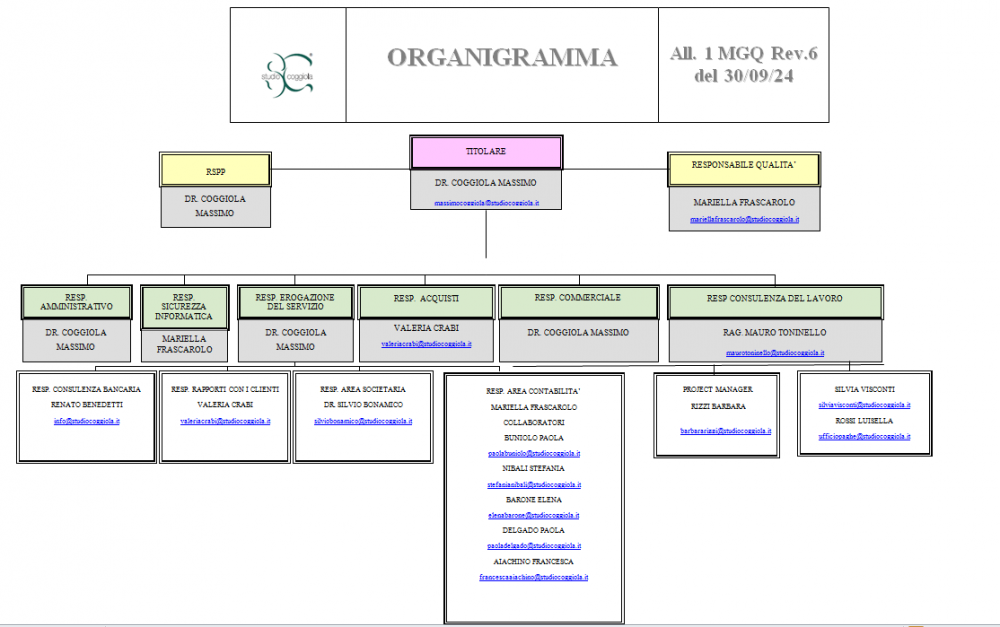 Organigramma Studio Coggiola
